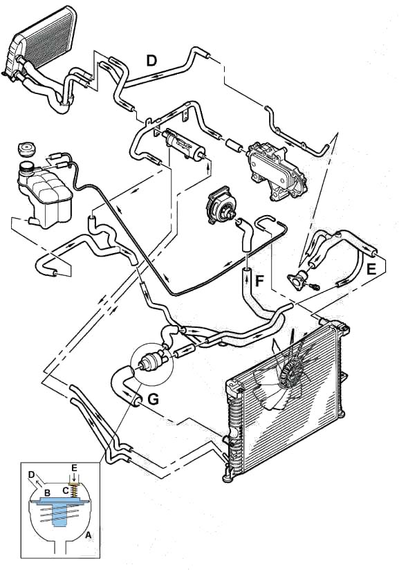 схема системы охлаждения двигателя ровер 75